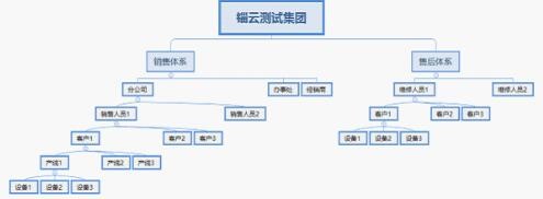 錙云科技、友嘉實業等知名企業召開物聯網技術交流會